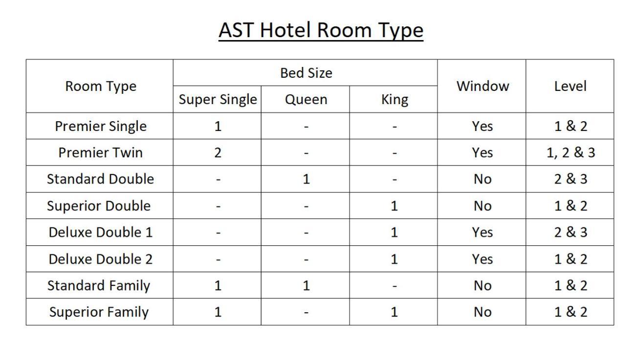 Ast Hotel Alor Setar Kültér fotó